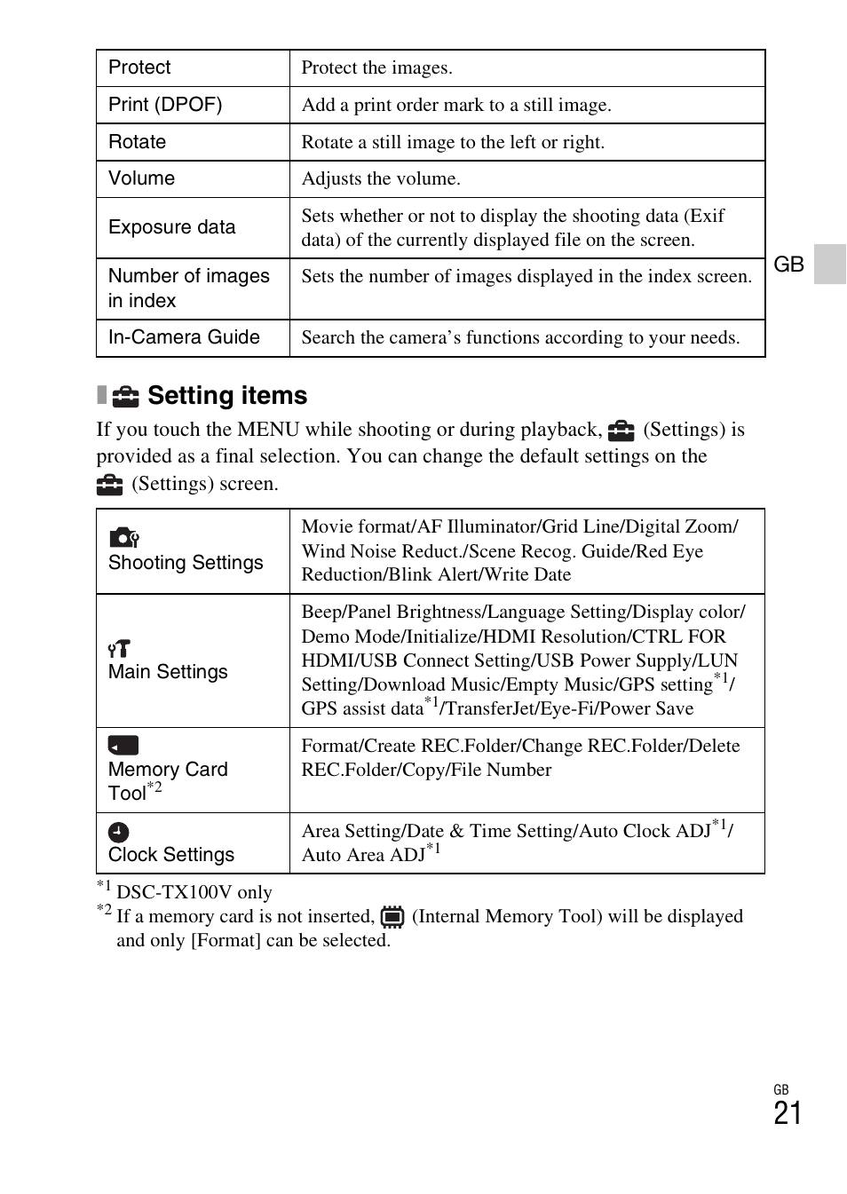 Setting items | Sony DSC-TX100V User Manual | Page 21 / 56