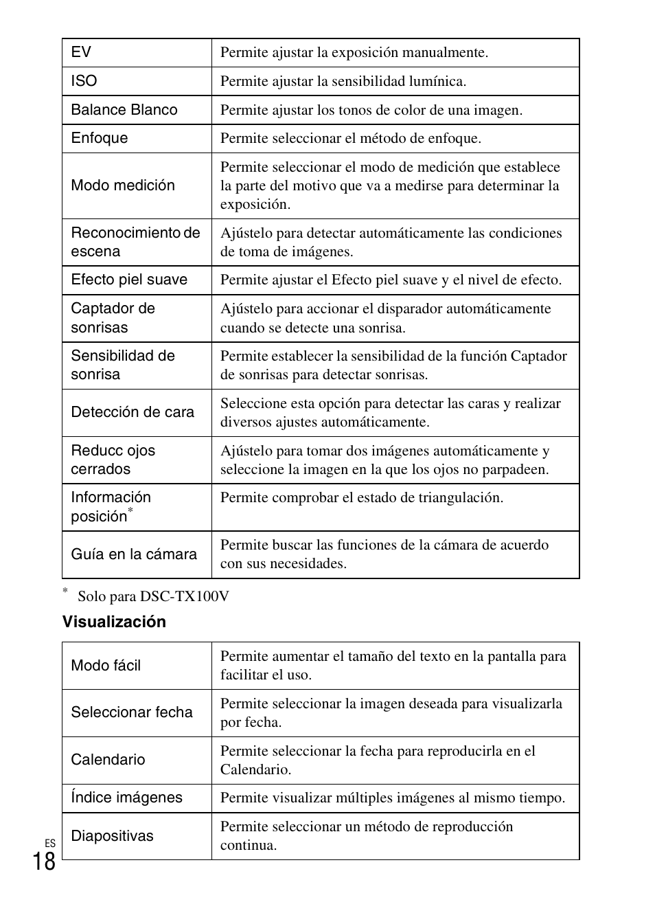 Sony DSC-TX100V User Manual | Page 46 / 56