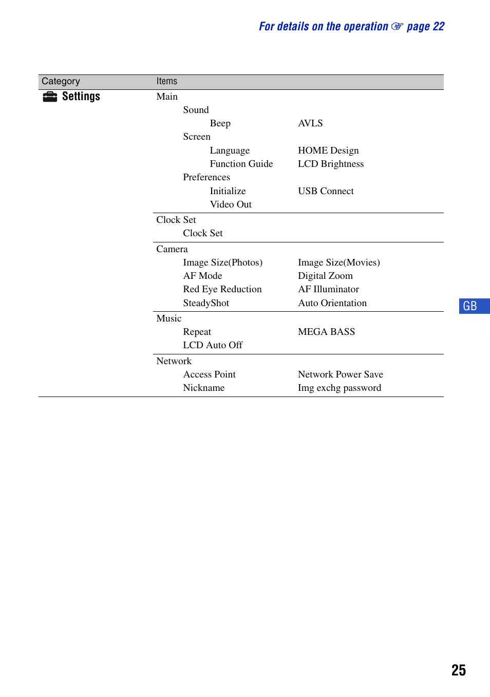 Sony DSC-G1 User Manual | Page 25 / 76