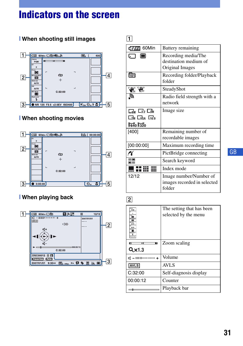 Indicators on the screen | Sony DSC-G1 User Manual | Page 31 / 76