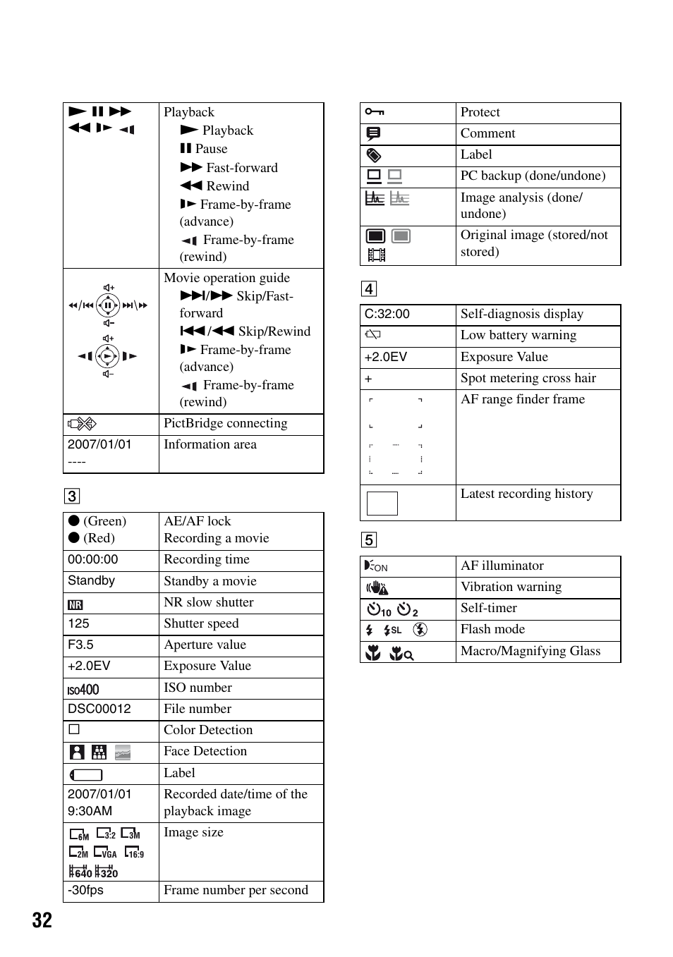 Sony DSC-G1 User Manual | Page 32 / 76