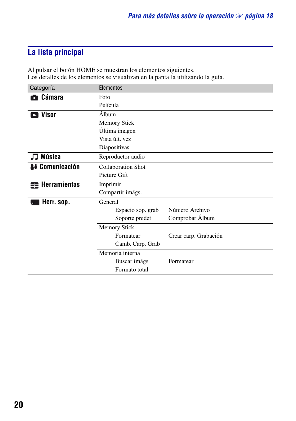 La lista principal | Sony DSC-G1 User Manual | Page 58 / 76