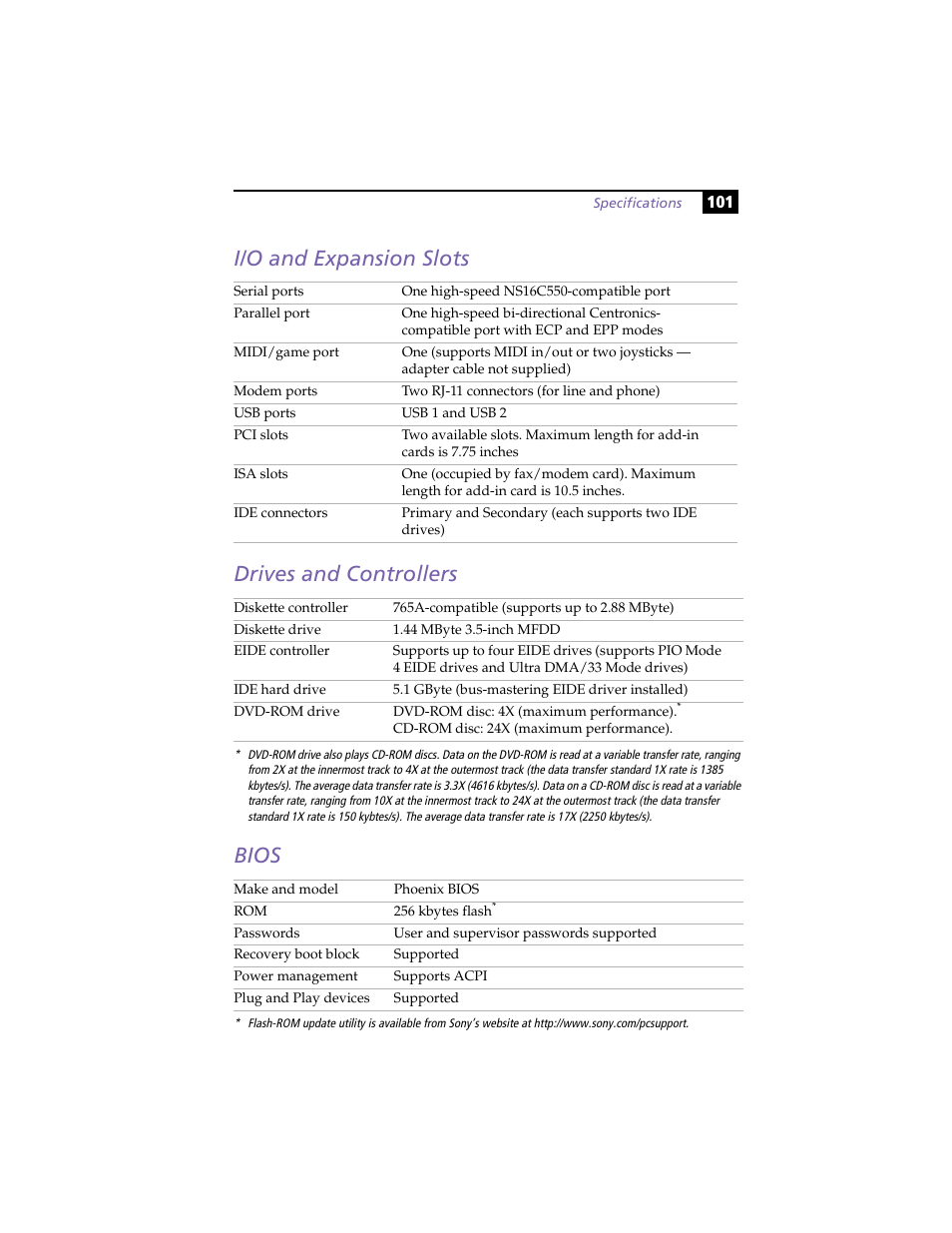 I/o and expansion slots, Drives and controllers, Bios | Sony PCV-E204 User Manual | Page 109 / 114