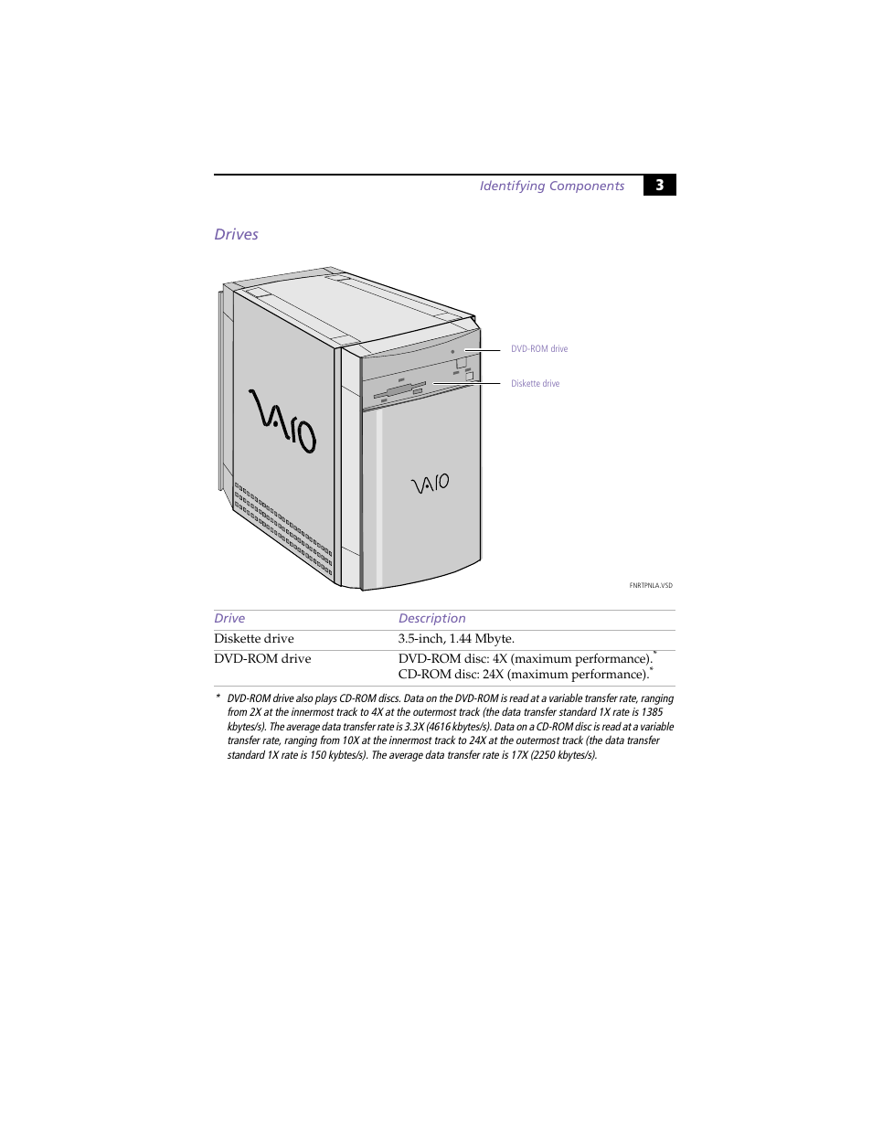 Drives, 3drives | Sony PCV-E204 User Manual | Page 11 / 114