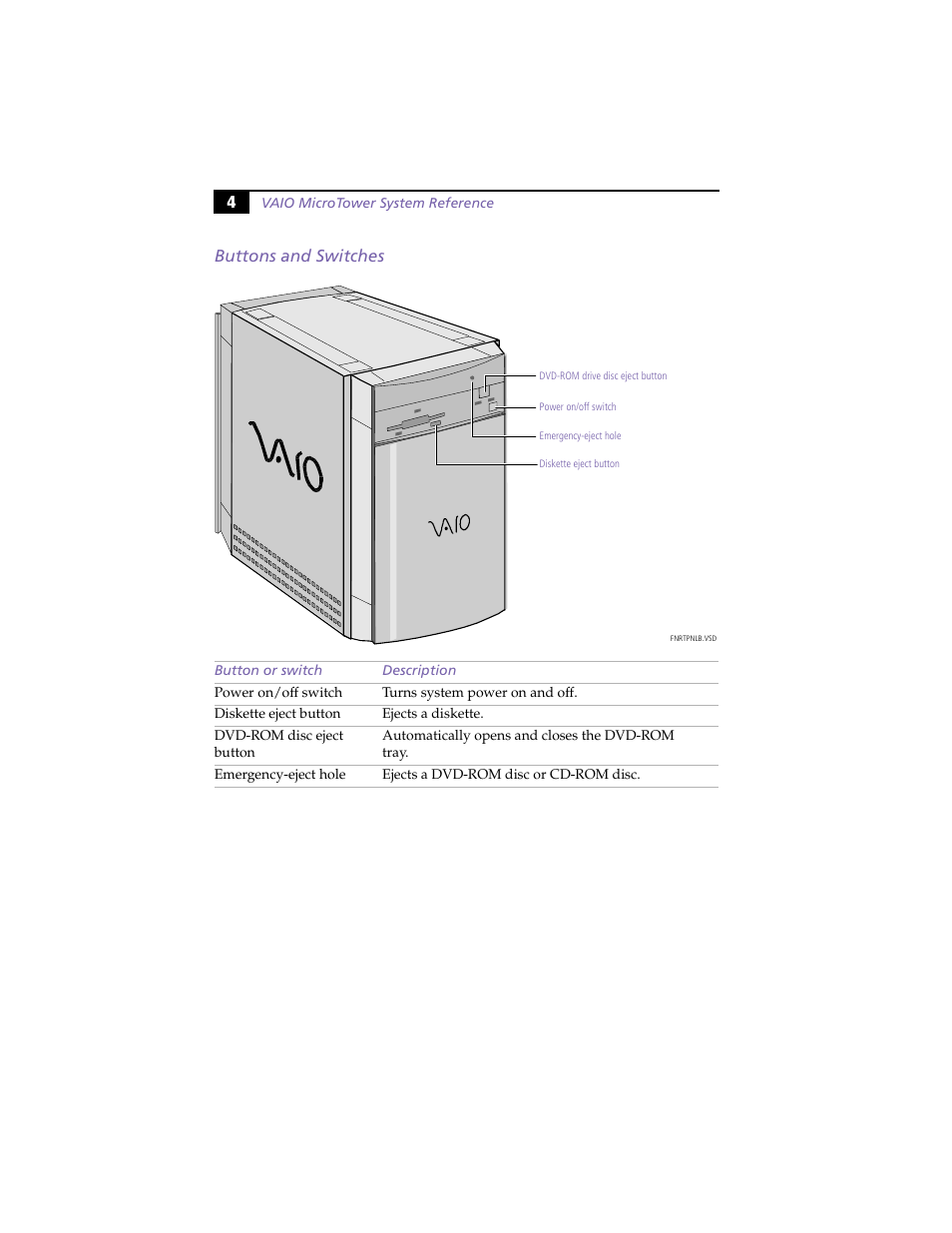 Buttons and switches, 4buttons and switches | Sony PCV-E204 User Manual | Page 12 / 114