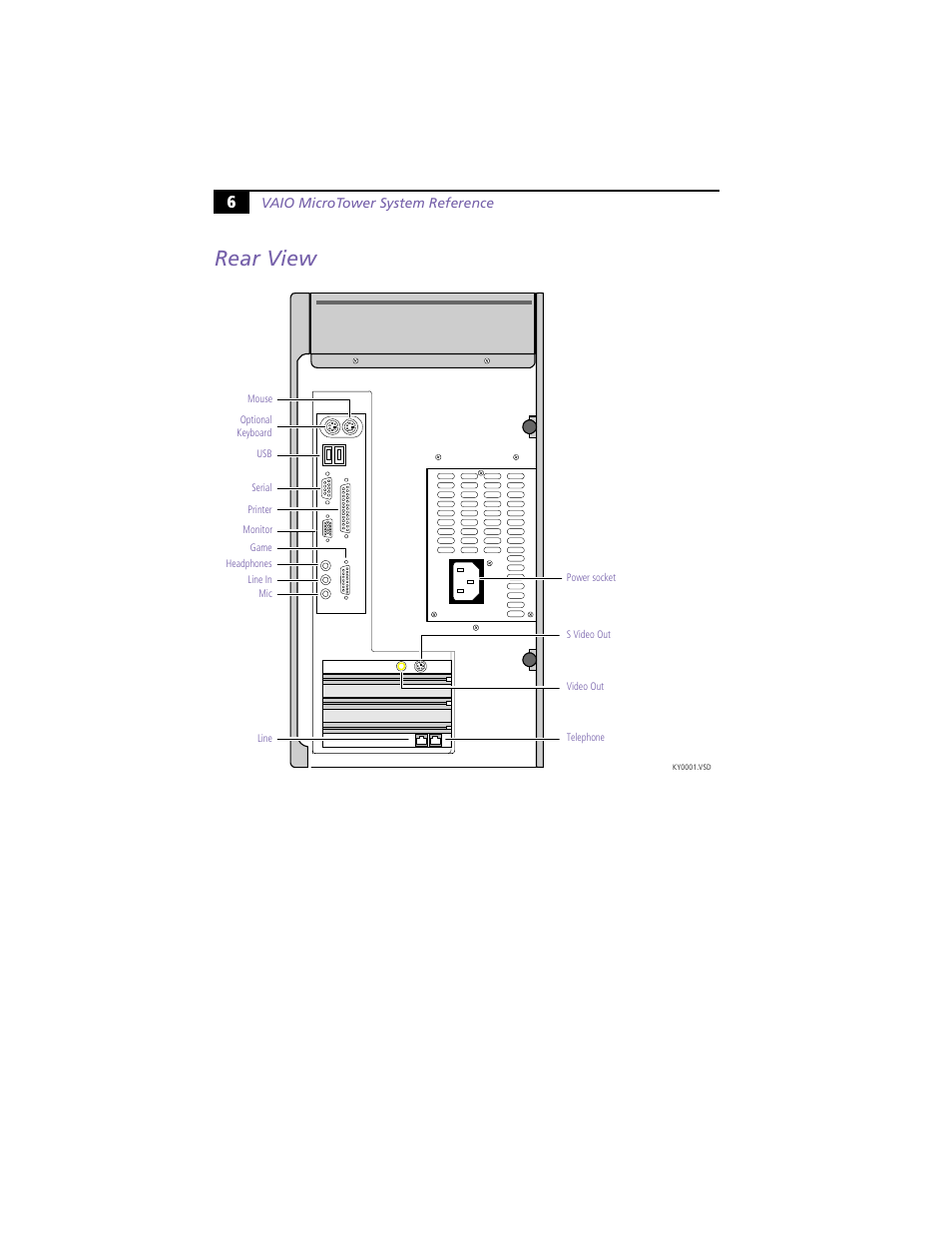 Rear view | Sony PCV-E204 User Manual | Page 14 / 114