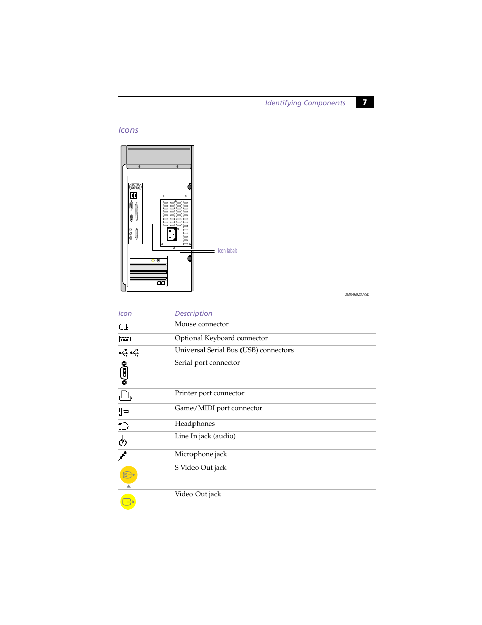 Icons | Sony PCV-E204 User Manual | Page 15 / 114