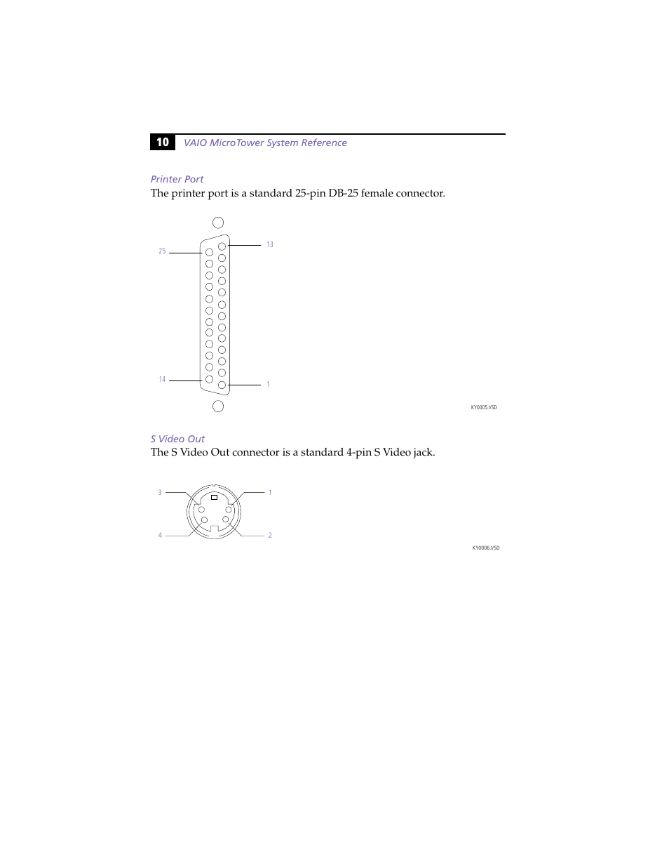 Printer port, S video out | Sony PCV-E204 User Manual | Page 18 / 114