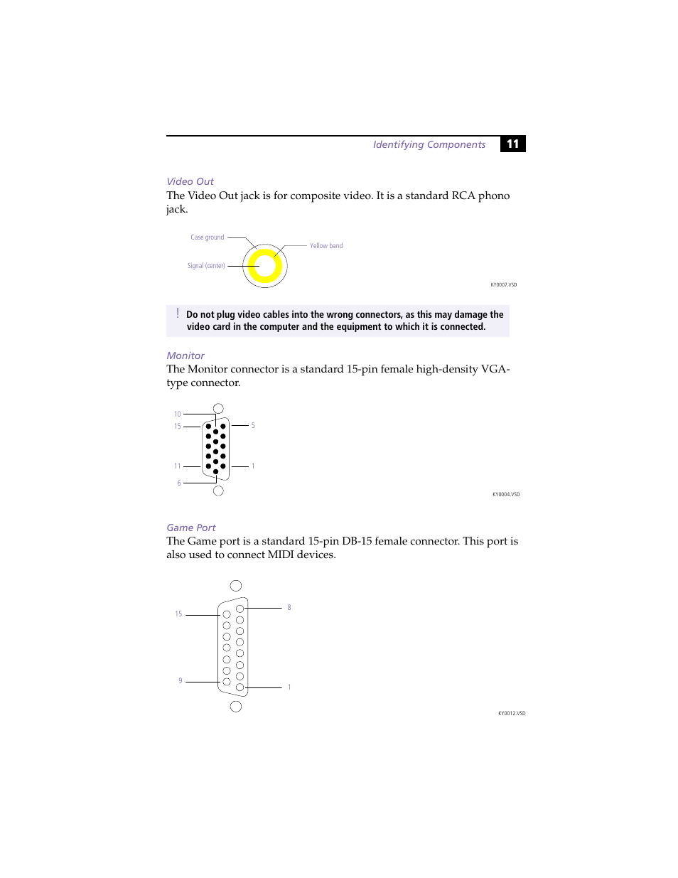 Video out, Monitor, Game port | Sony PCV-E204 User Manual | Page 19 / 114