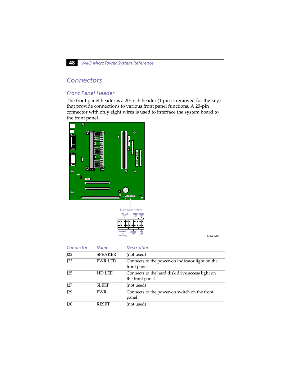 Connectors, Front panel header | Sony PCV-E204 User Manual | Page 56 / 114