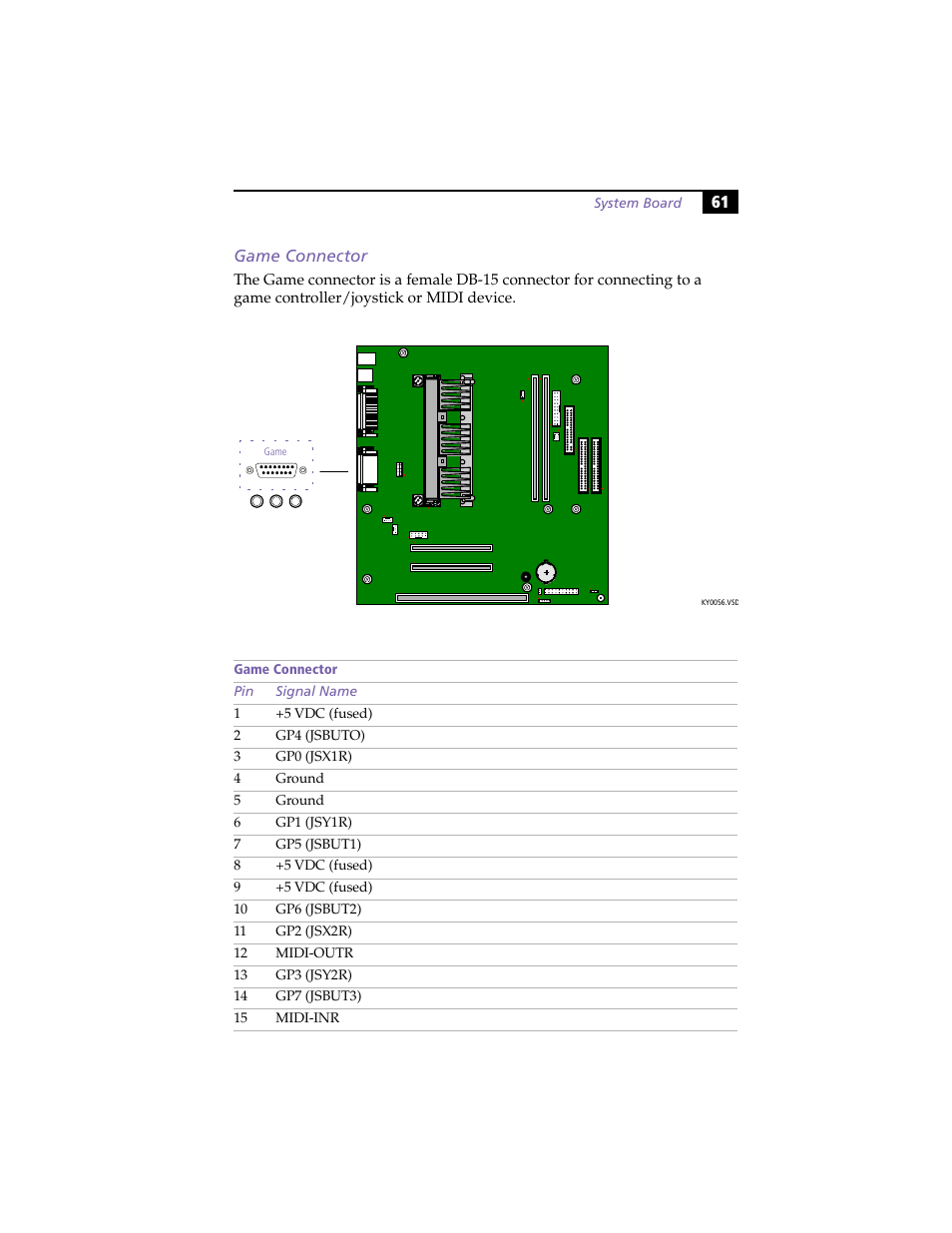 Game connector | Sony PCV-E204 User Manual | Page 69 / 114