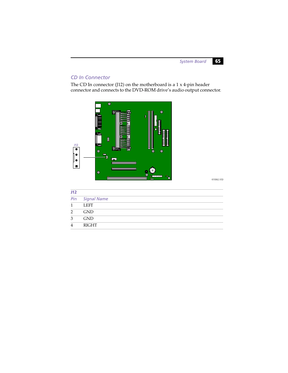 Cd in connector | Sony PCV-E204 User Manual | Page 73 / 114