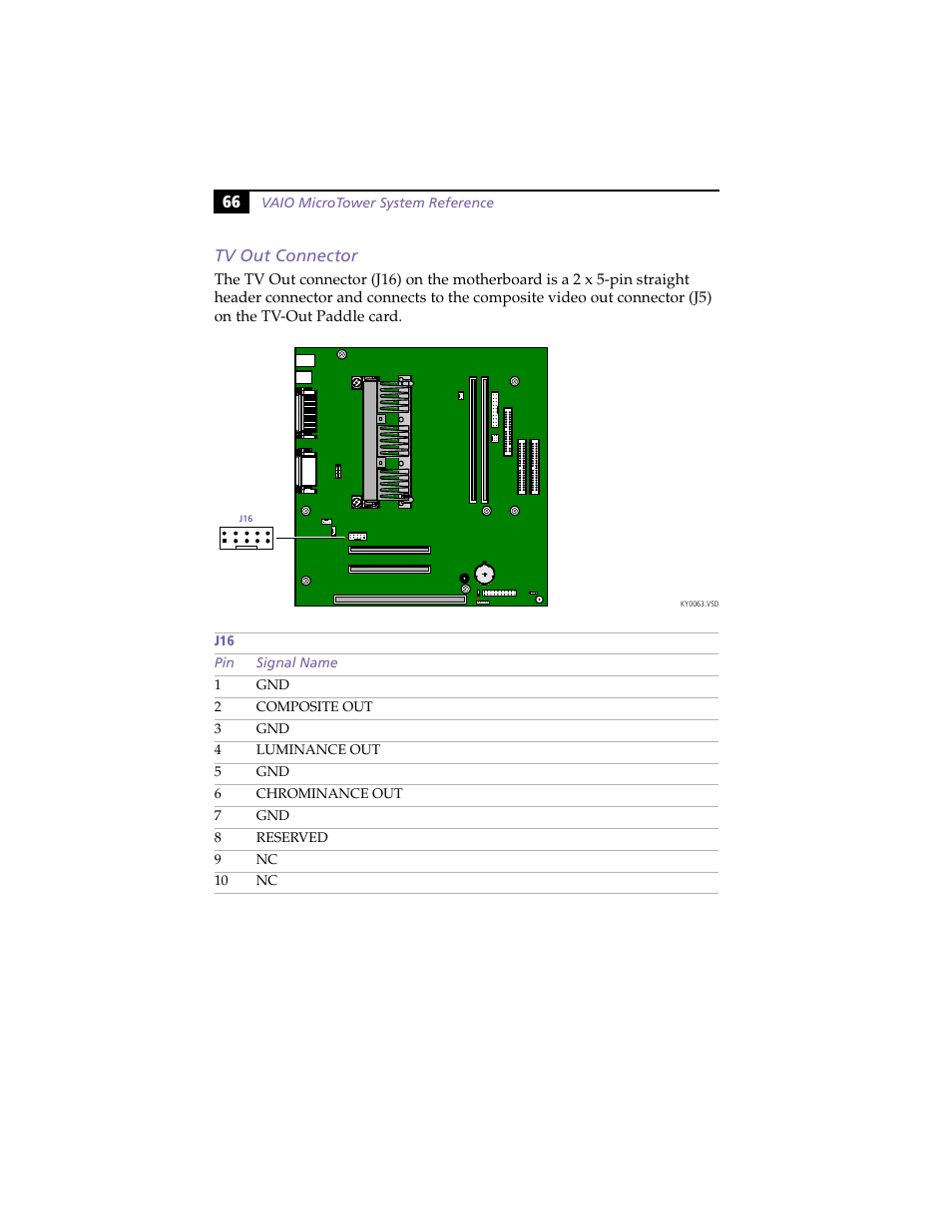 Tv out connector | Sony PCV-E204 User Manual | Page 74 / 114