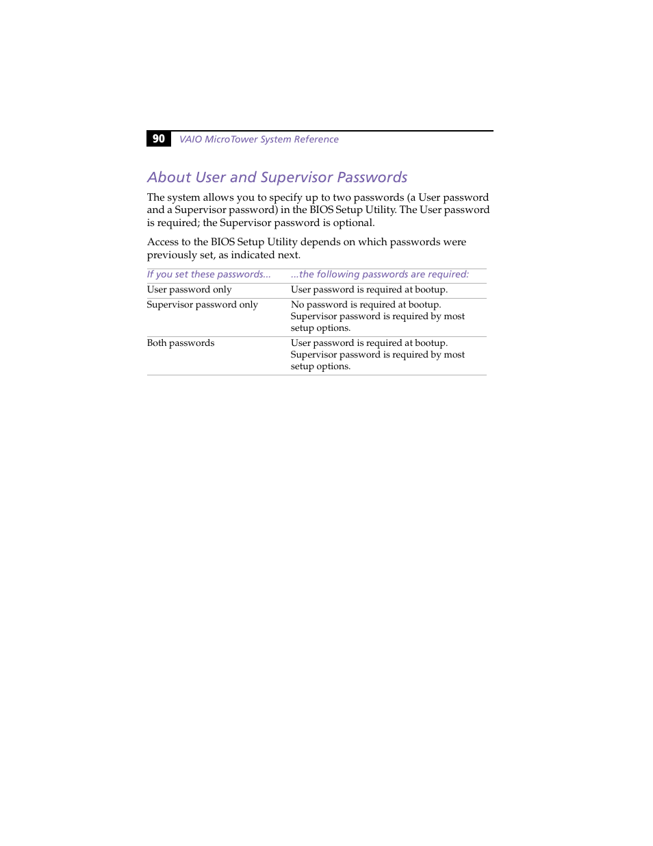 About user and supervisor passwords | Sony PCV-E204 User Manual | Page 98 / 114