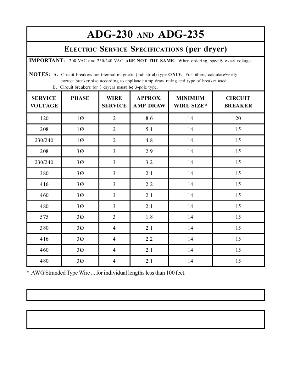 Shu gu\hu | American Dryer Corp. AD-230 User Manual | Page 24 / 48