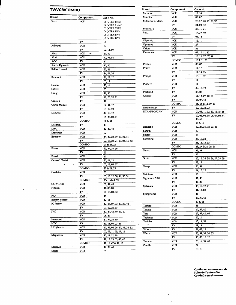 Tv/vcr/combo | Sony RM-V18A User Manual | Page 10 / 12