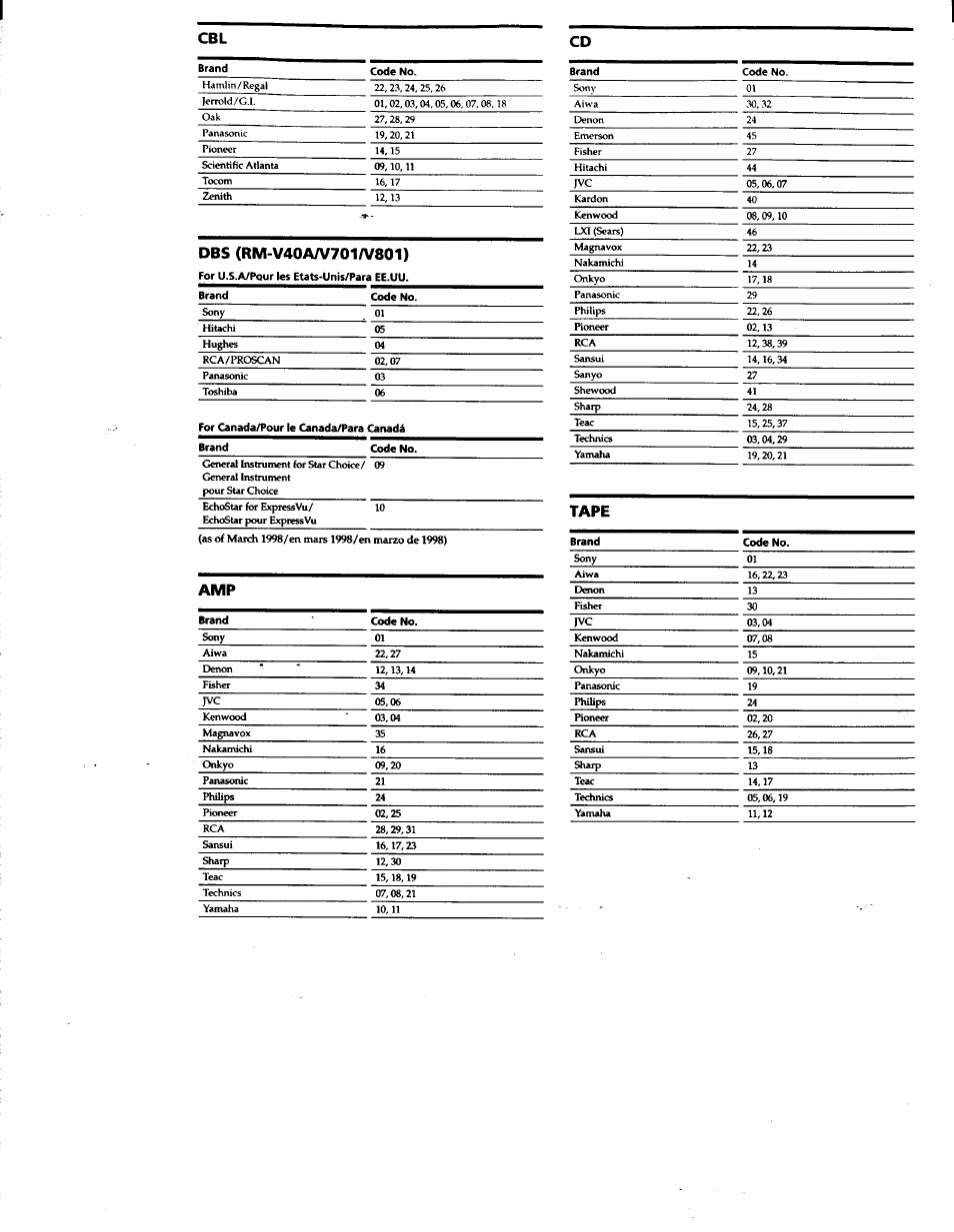 Cbl cd, Tape | Sony RM-V18A User Manual | Page 11 / 12