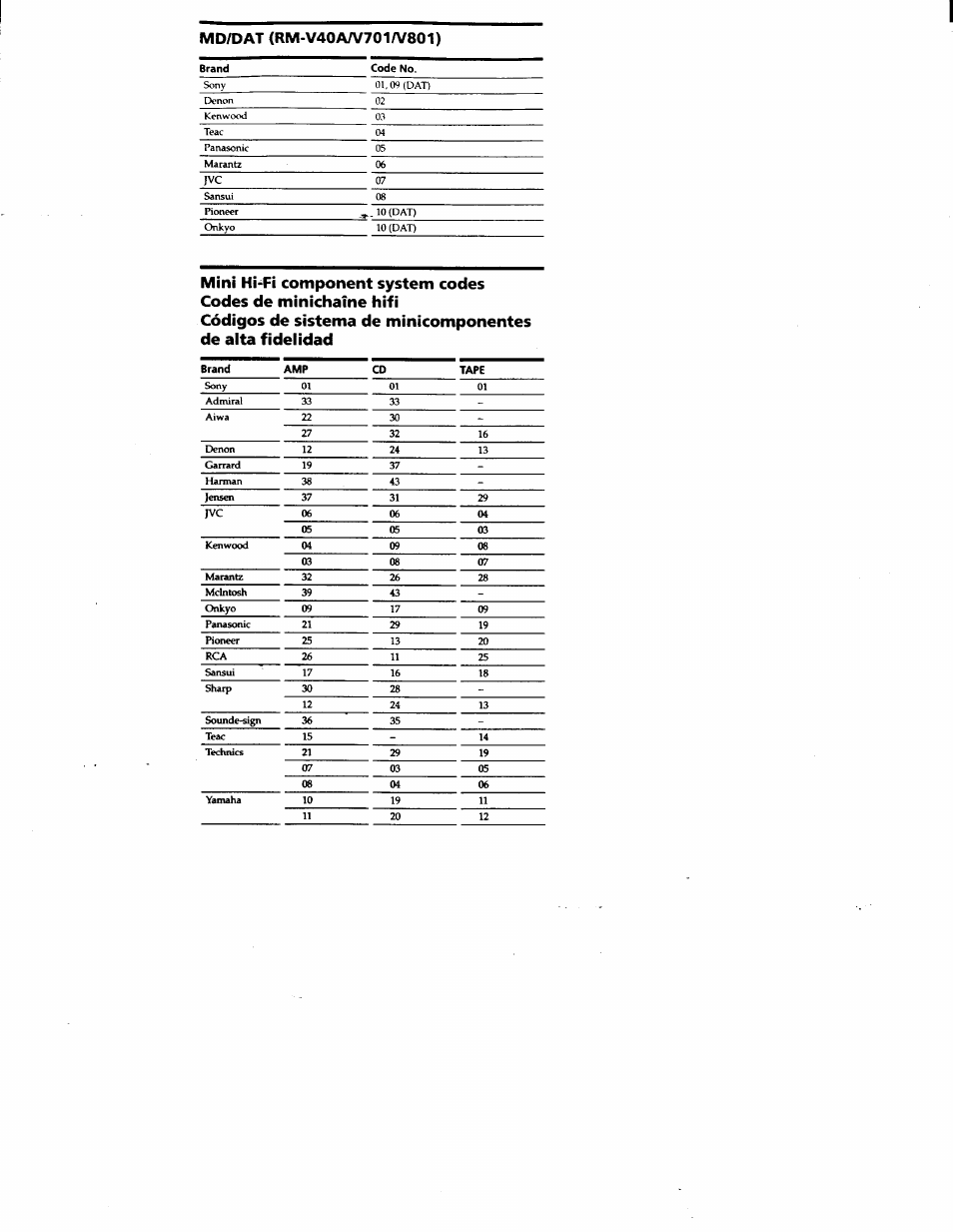 Sony RM-V18A User Manual | Page 12 / 12