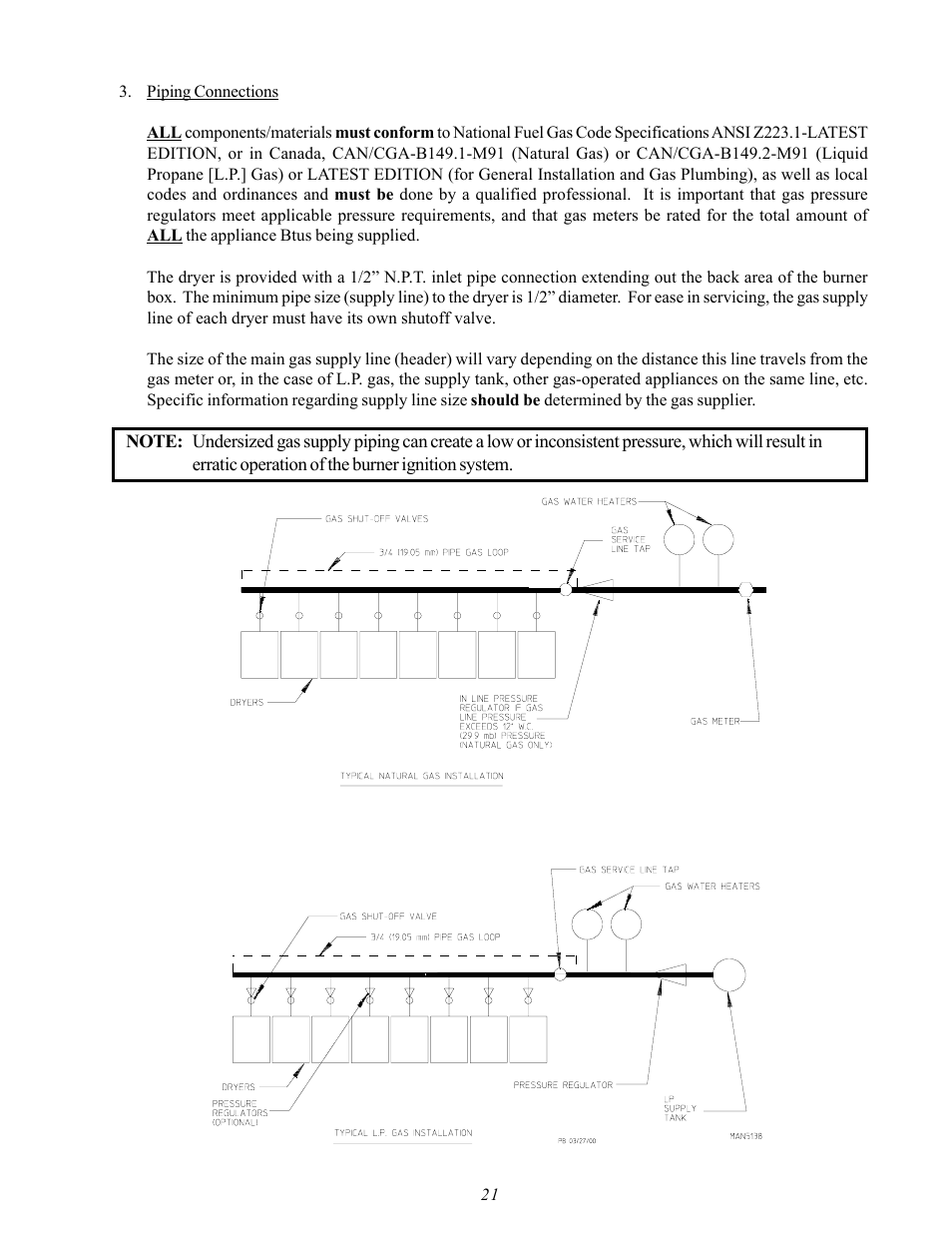 American Dryer Corp. MDG50MNV User Manual | Page 25 / 48