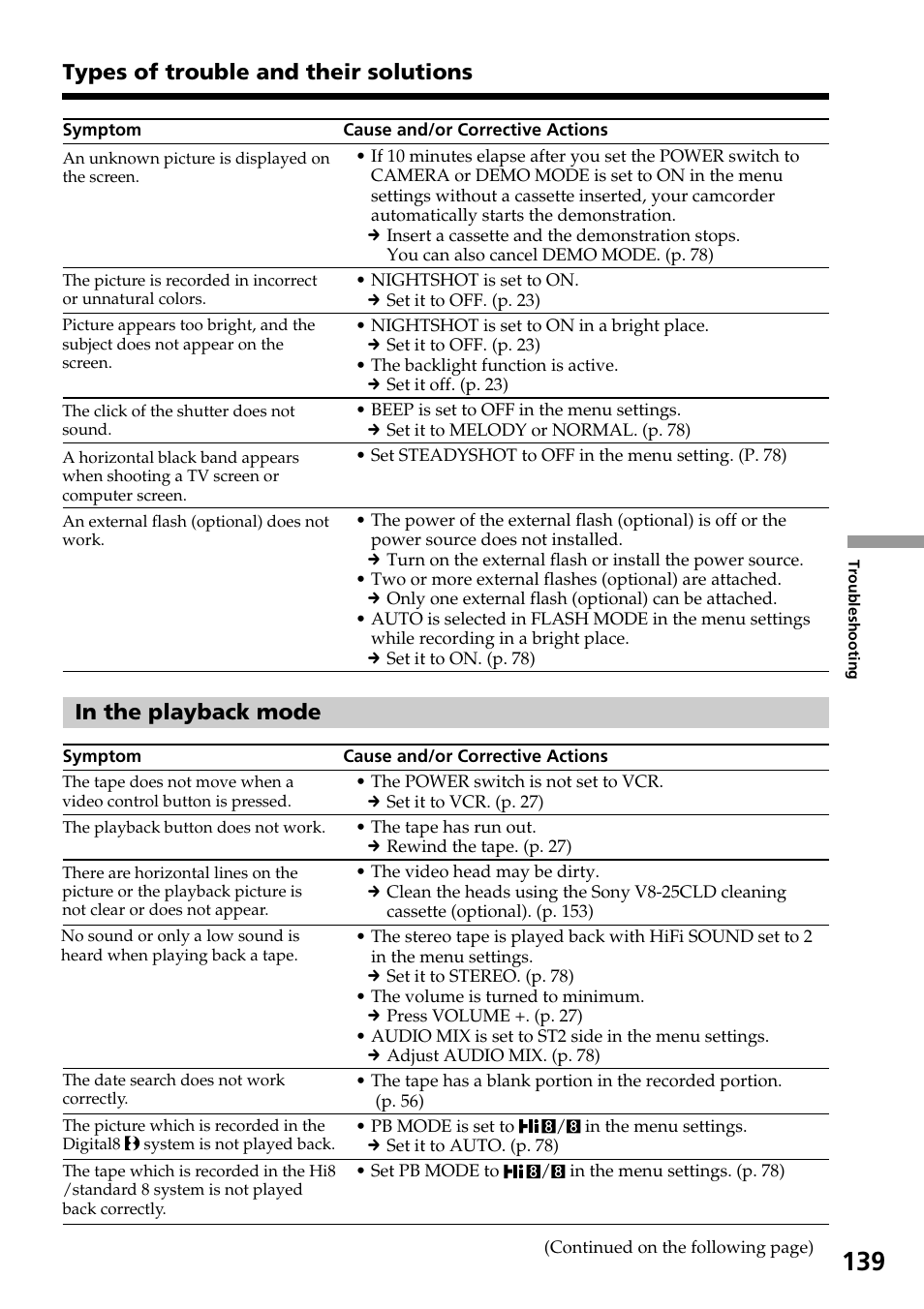 Types of trouble and their solutions | Sony DCR-TRV830 User Manual | Page 139 / 168