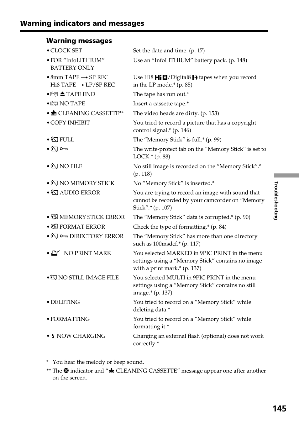 Warning indicators and messages | Sony DCR-TRV830 User Manual | Page 145 / 168