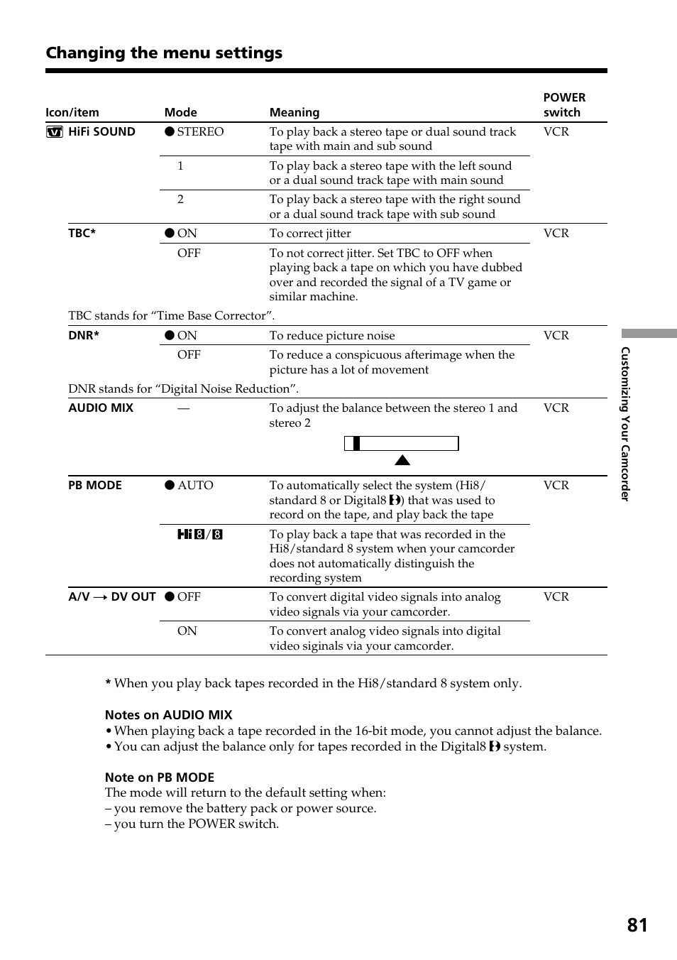 Changing the menu settings | Sony DCR-TRV830 User Manual | Page 81 / 168