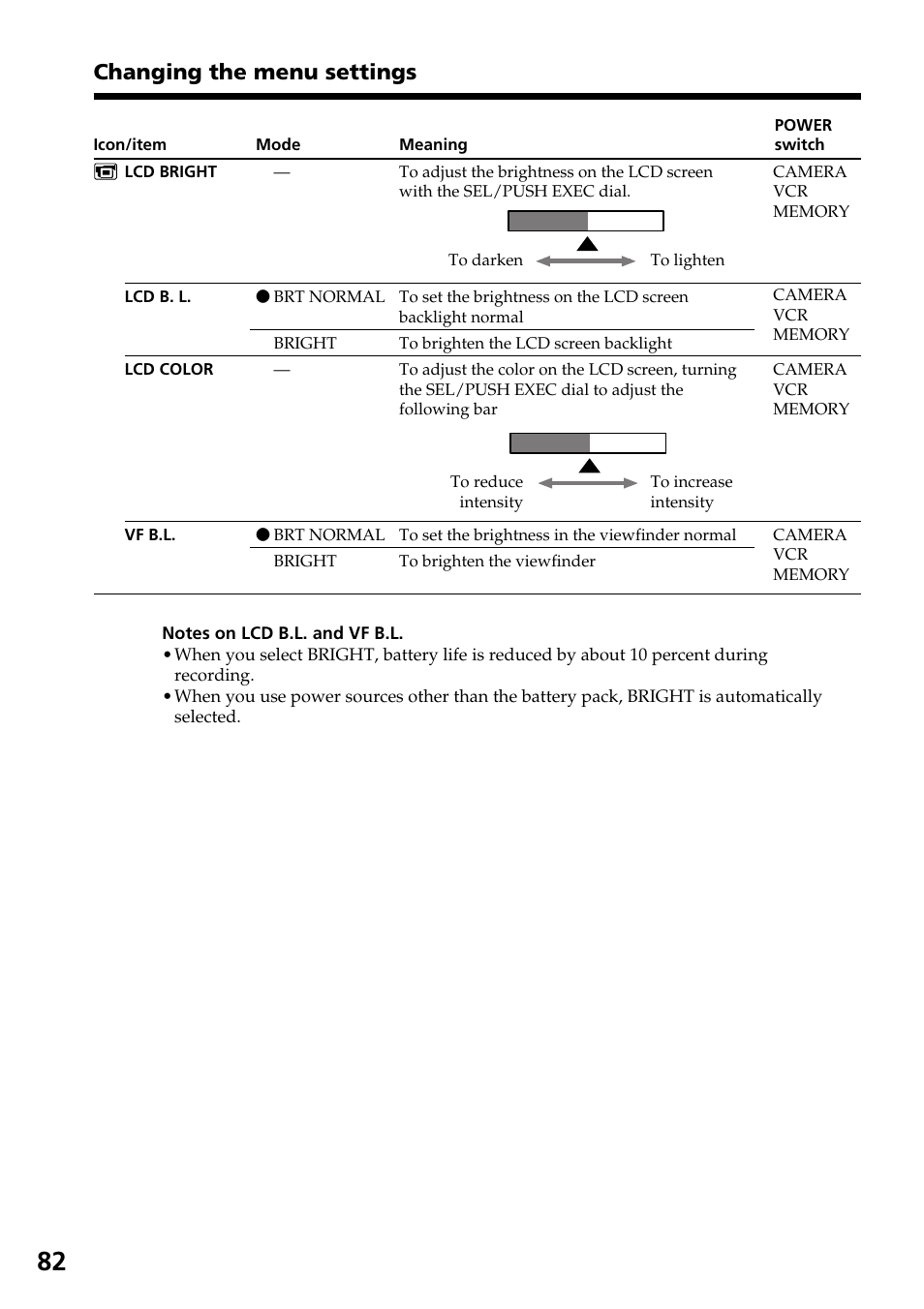 Changing the menu settings | Sony DCR-TRV830 User Manual | Page 82 / 168