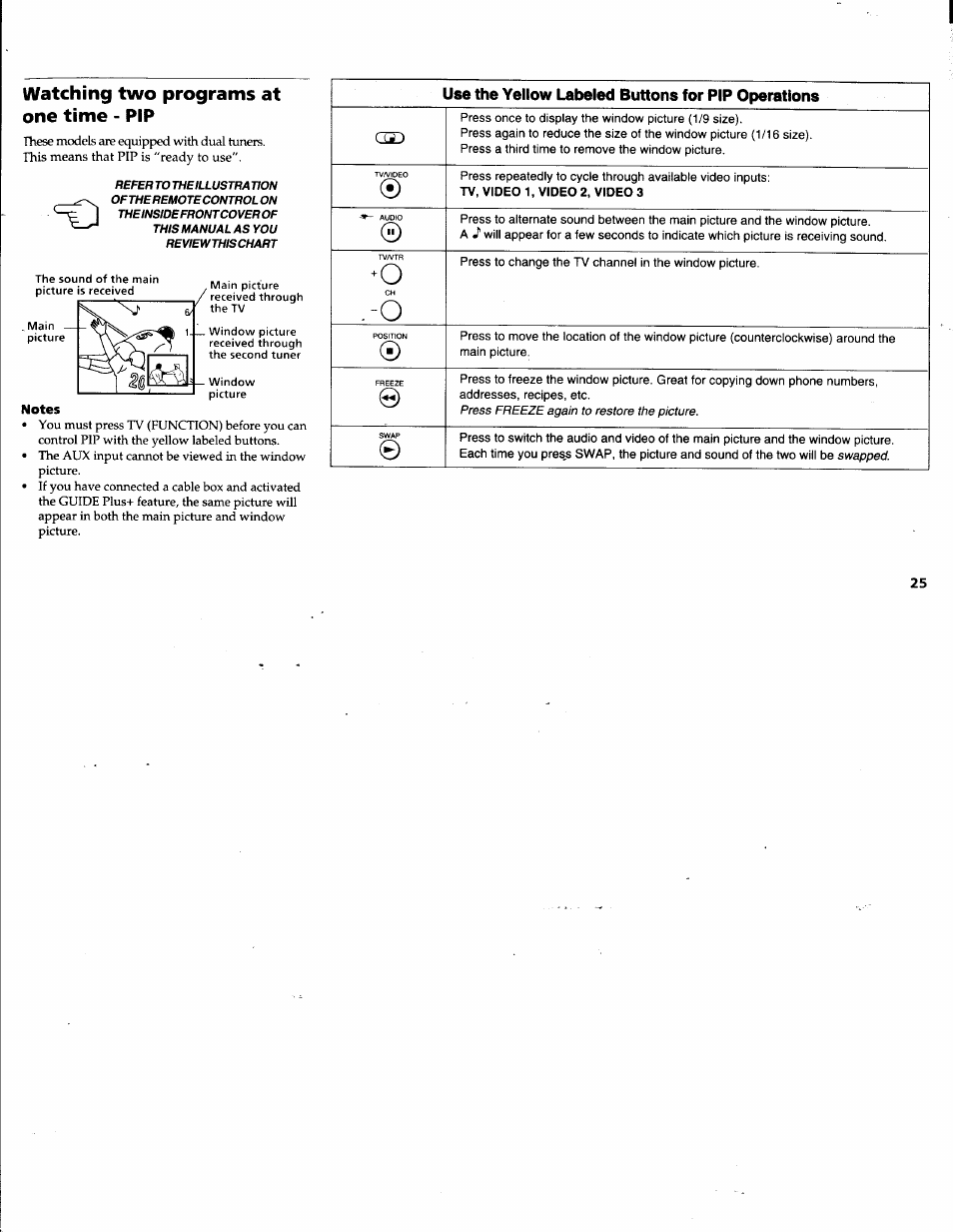 Use the yellow labeled buttons for pip operations, Watching two programs at one time - pip | Sony KV-32V68 User Manual | Page 29 / 45