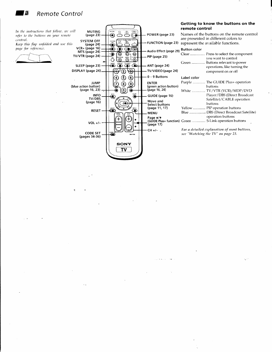 Remote control, Getting to know the buttons on the remote control | Sony KV-32V68 User Manual | Page 3 / 45