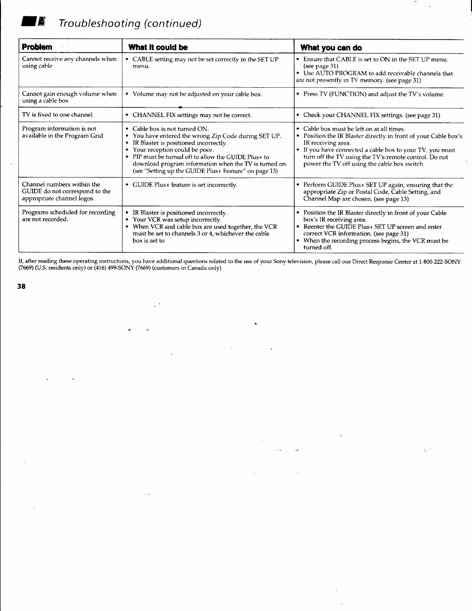 Troubleshooting (continued), Problem what it could be what you can do | Sony KV-32V68 User Manual | Page 42 / 45