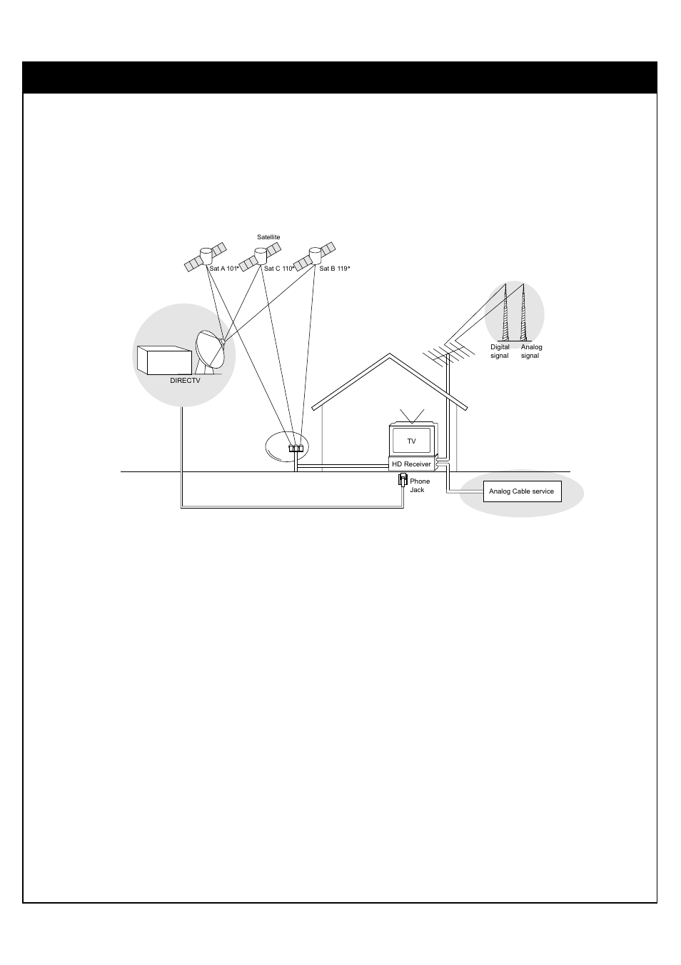 Important overview, 1. sending signals | Sony SAT-HD300 User Manual | Page 10 / 126