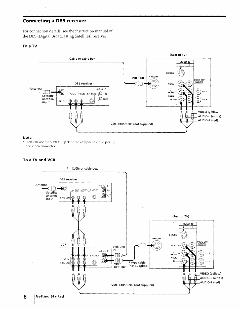 To a tv, To a tv and vcr, Connecting a dbs receiver | Sony KV-27S25 User Manual | Page 8 / 42