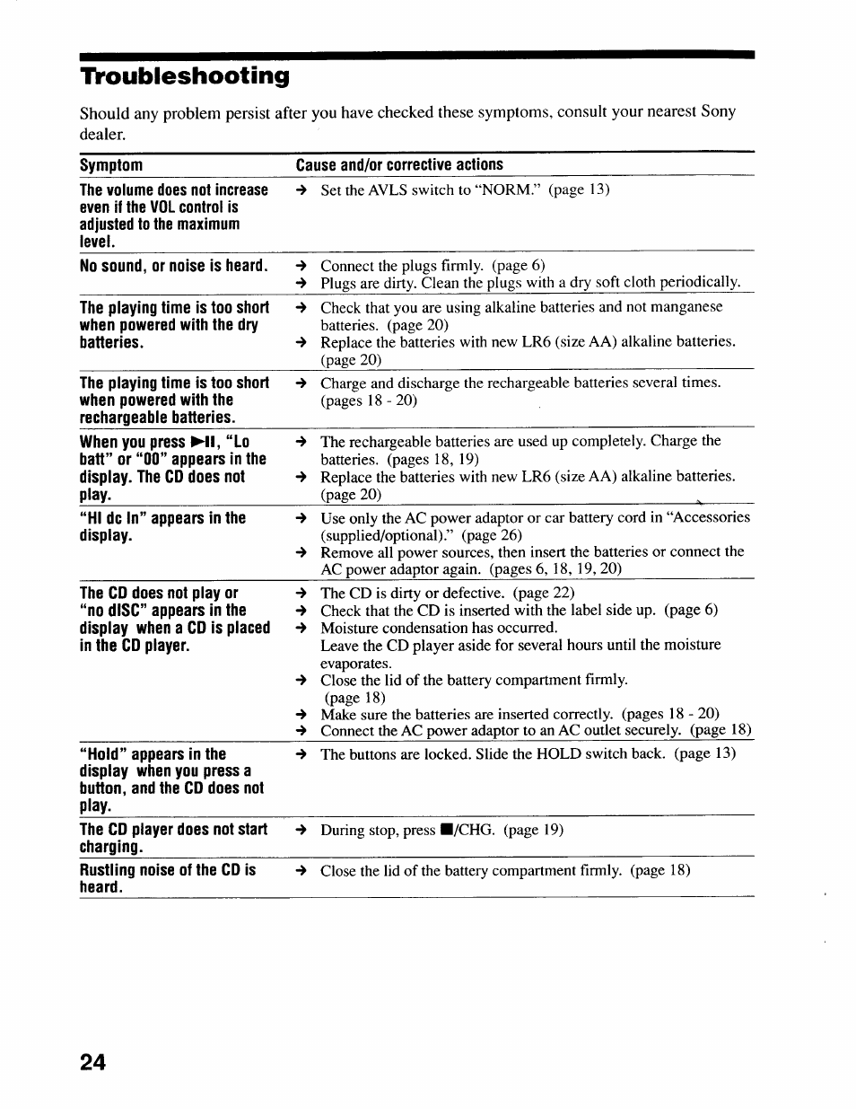 Tvoubleshooting, Troubleshooting | Sony D-SJ17CK User Manual | Page 24 / 28