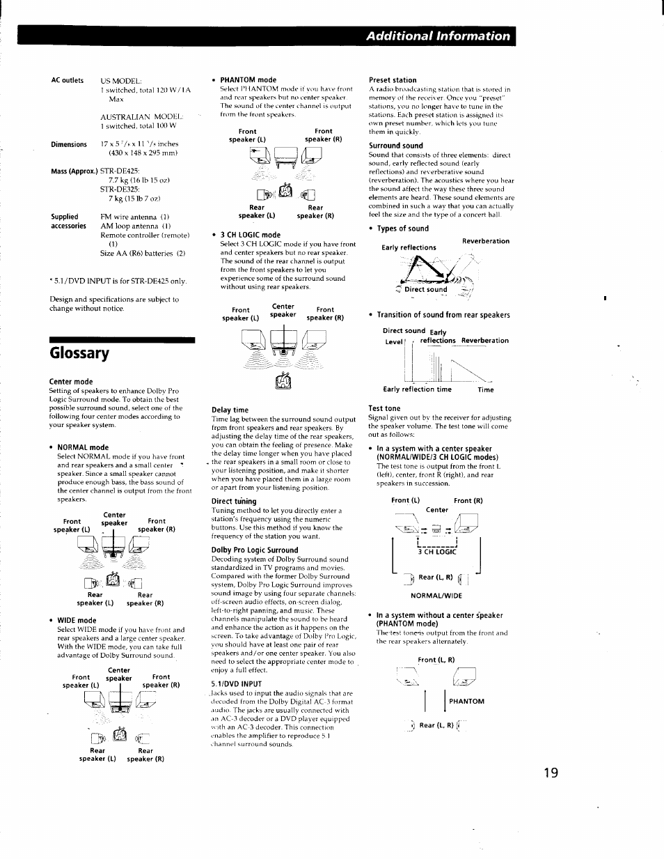 Glossary, Additional information, L> ^ c | Sony STR-DE425 User Manual | Page 19 / 22