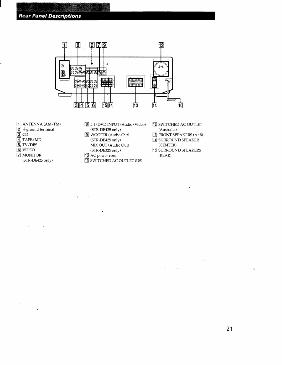 Rear panel descriptions | Sony STR-DE425 User Manual | Page 21 / 22