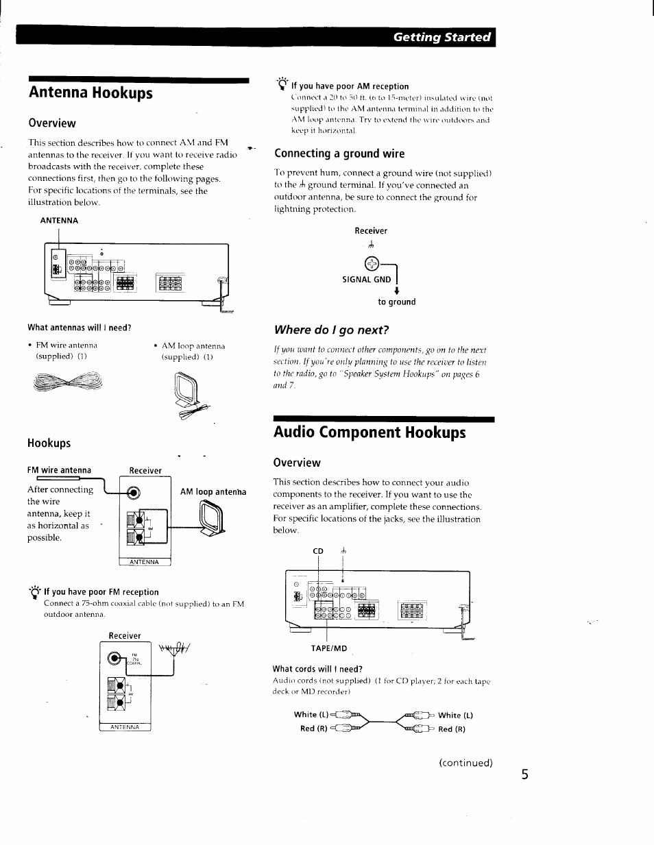 Antenna hookups, Overview, What antennas will i need | Hookups, Fm wire antenna, Receiver, Q if you have poor am reception, Connecting a ground wire, Signal gnd, Audio component hookups | Sony STR-DE425 User Manual | Page 5 / 22