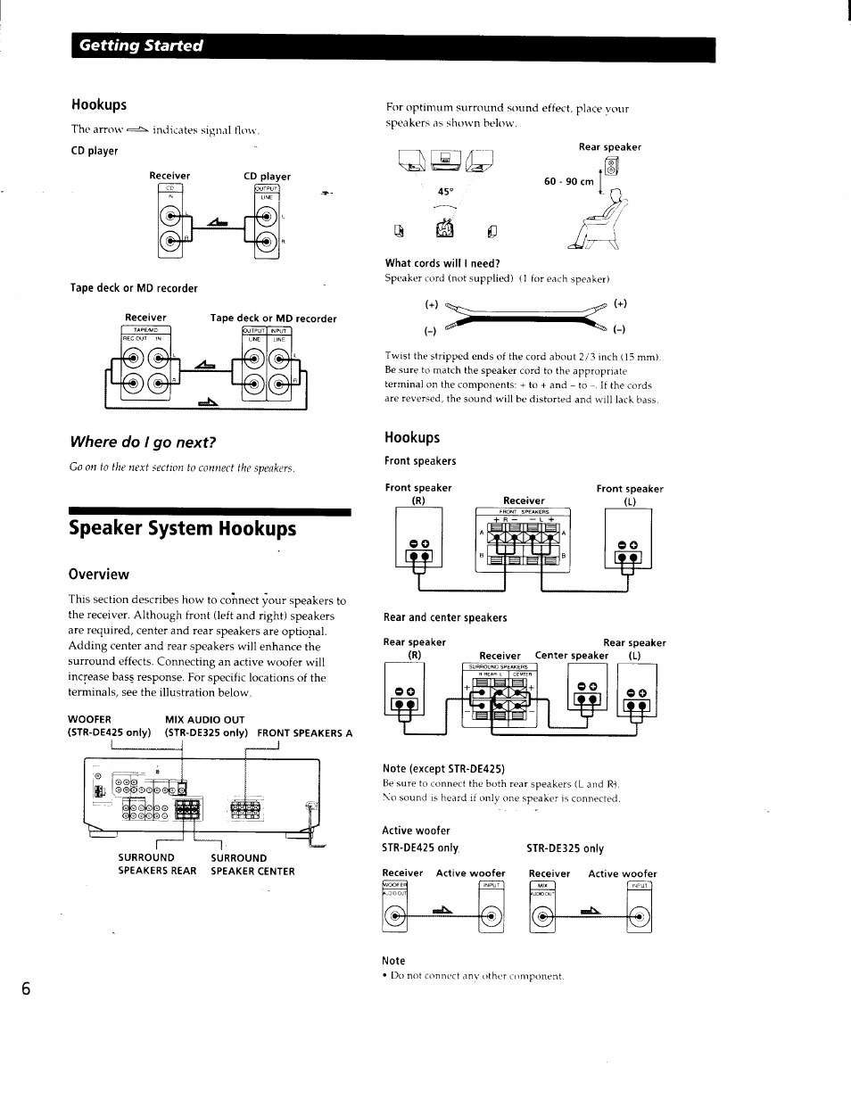 Hookups, Tape deck or md recorder, Speaker system hookups | Overview, What cords will i need, Rear and center speakers, Active woofer str-de425 only, Getting started, Where do i go next | Sony STR-DE425 User Manual | Page 6 / 22