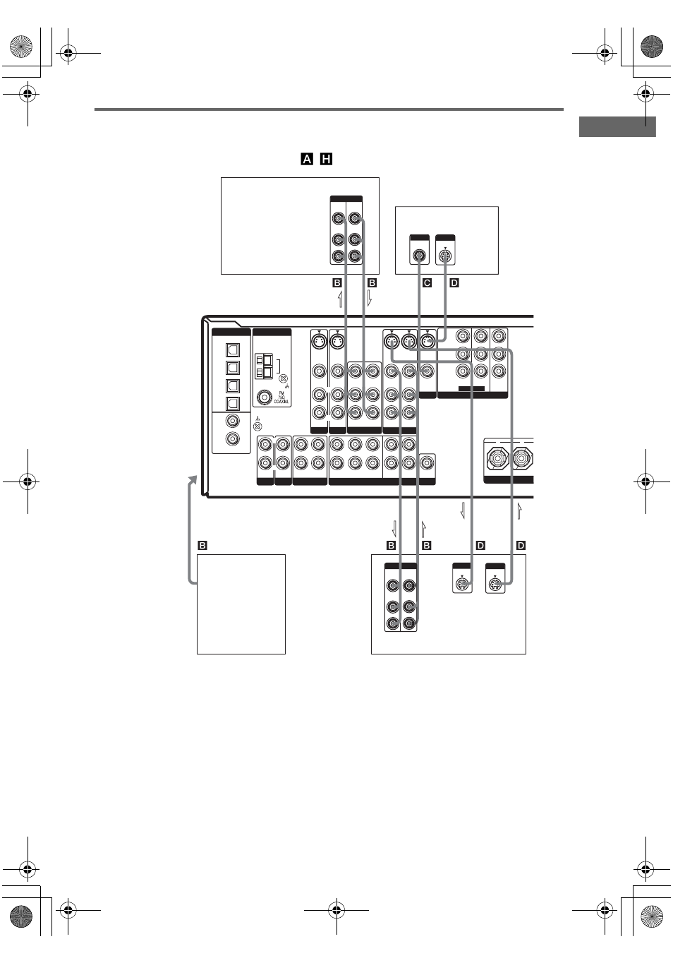 Hooking up video components, Getting star ted, H ), see page 6 | Tips, Bd c, Out l in l out l b out l in l | Sony STR-DE898 User Manual | Page 13 / 64