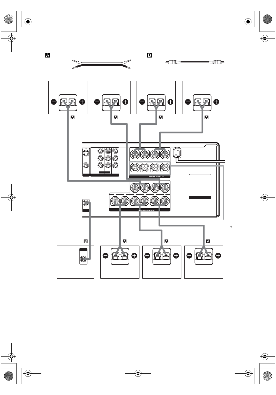 Required cords, Aspeaker cords (not supplied), Bmonaural audio cord (not supplied) | Speakers front b | Sony STR-DE898 User Manual | Page 16 / 64