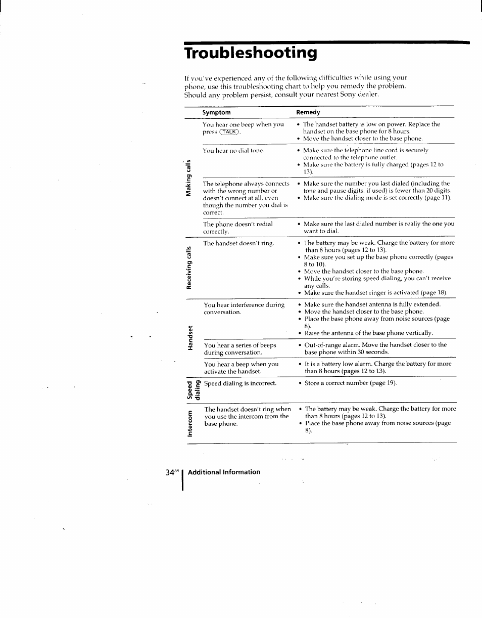 Troubleshooting | Sony SPP-M920 User Manual | Page 34 / 72