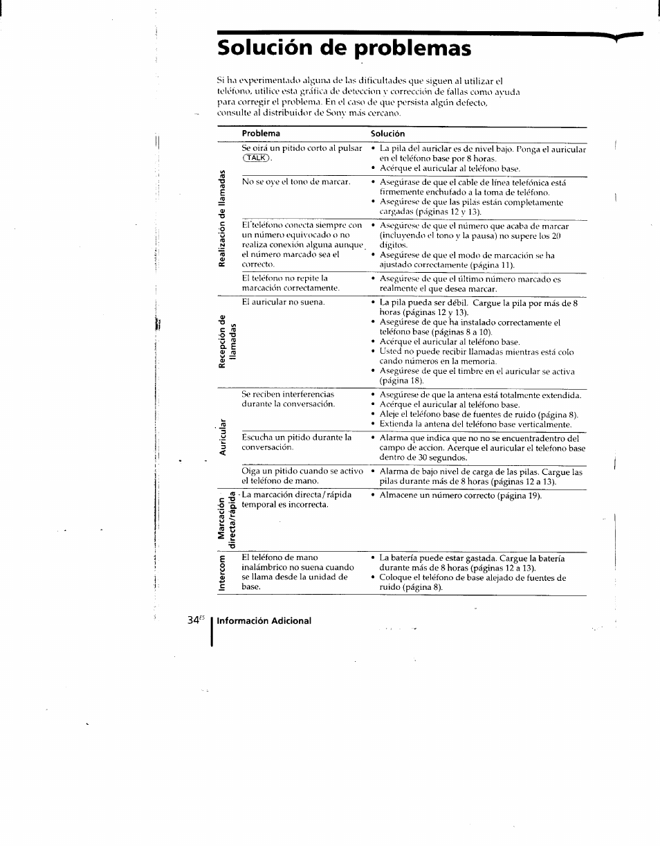 Solución de problemas, Solución | Sony SPP-M920 User Manual | Page 69 / 72
