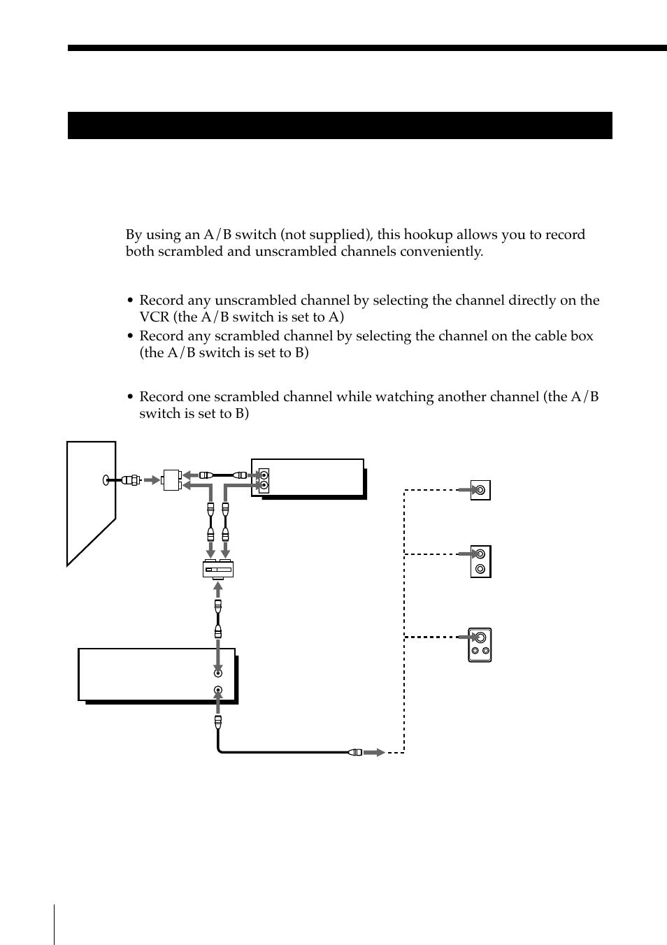 Channels, using an a/b switch, 30 step 3: hookups (continued) | Sony SLV-M91HF User Manual | Page 30 / 68