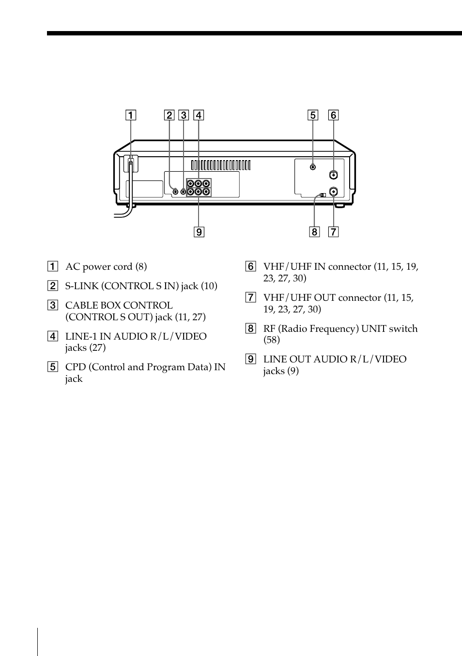 Rear panel | Sony SLV-M91HF User Manual | Page 62 / 68