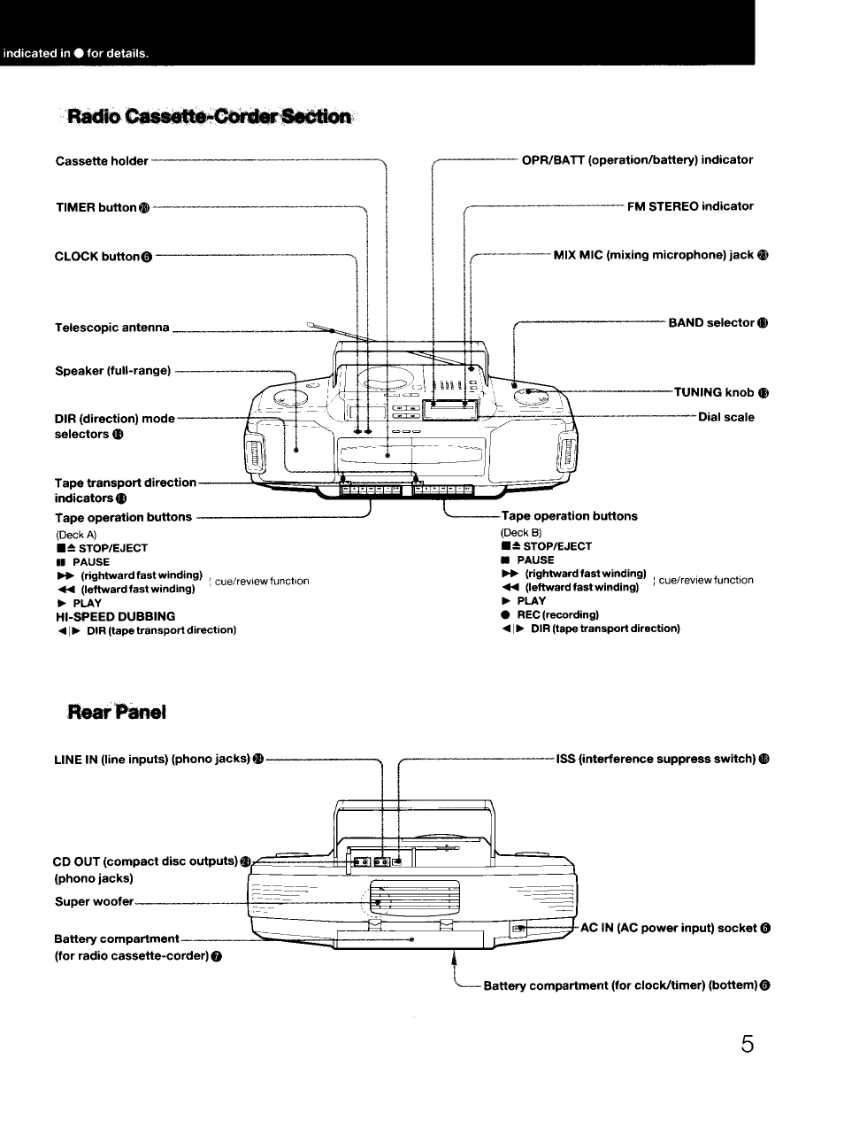 Rear panel | Sony CFD-DW83 User Manual | Page 5 / 27