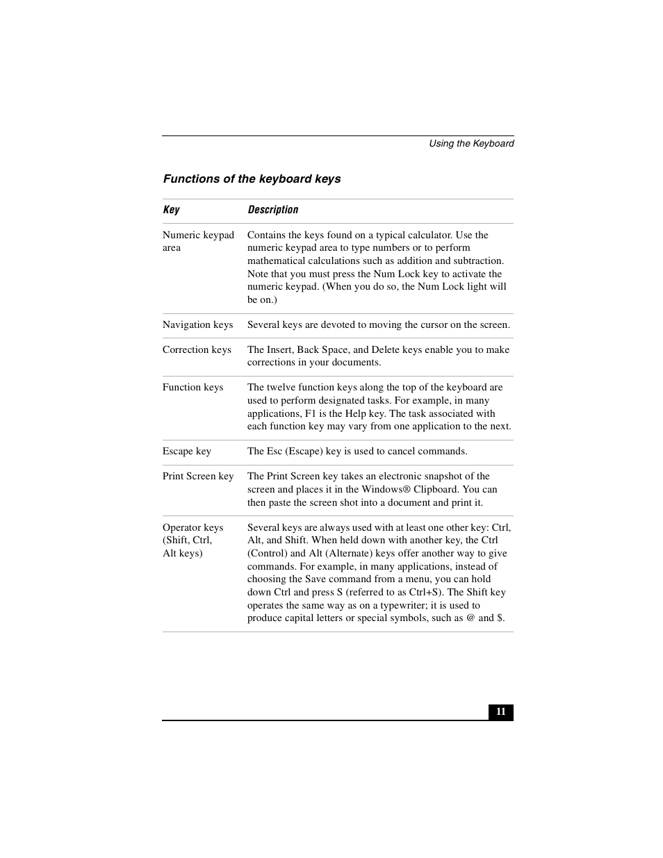 Functions of the keyboard keys | Sony PCG-FX410 User Manual | Page 11 / 132