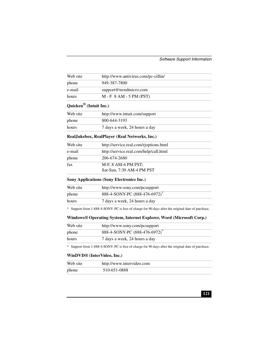 Sony PCG-FX410 User Manual | Page 121 / 132