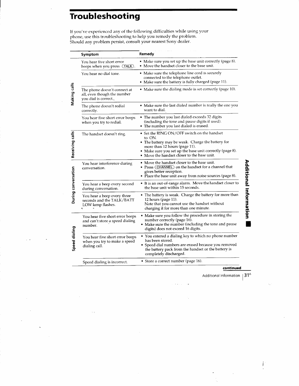 Troubleshooting | Sony SPP-A400 User Manual | Page 31 / 67