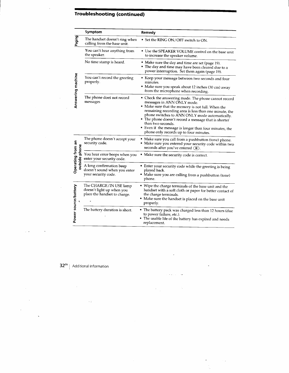 Troubleshooting (continued) | Sony SPP-A400 User Manual | Page 32 / 67