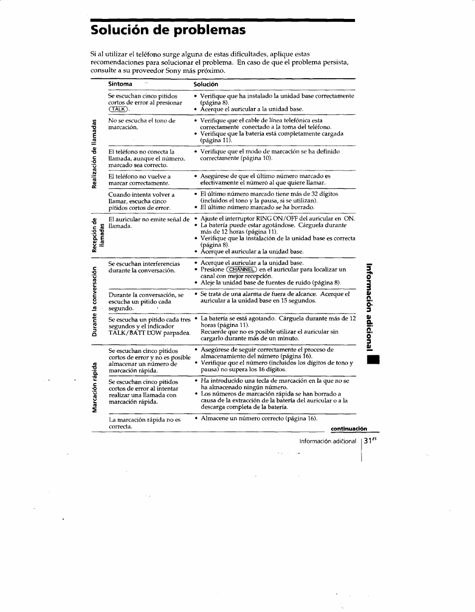 Solución de problemas | Sony SPP-A400 User Manual | Page 64 / 67