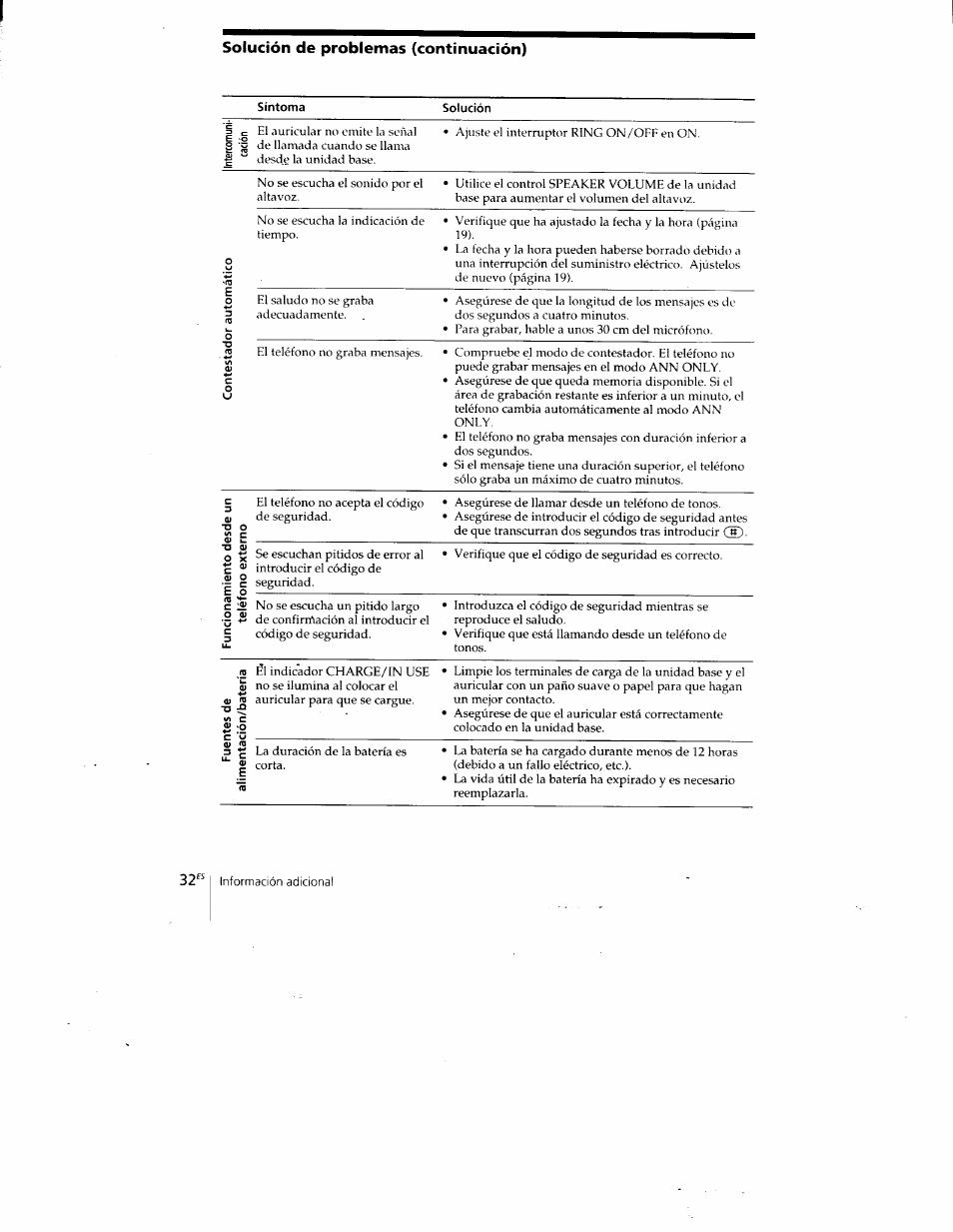 Solución de problemas (continuación) | Sony SPP-A400 User Manual | Page 65 / 67